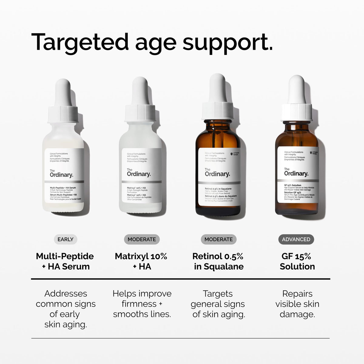 Sérum The Ordinary GF 15% Solution sur fond blanc