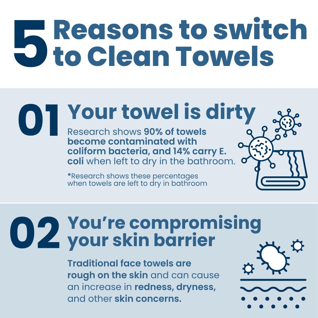 Serviettes Clean Towels XL dans un environnement de salle de bain