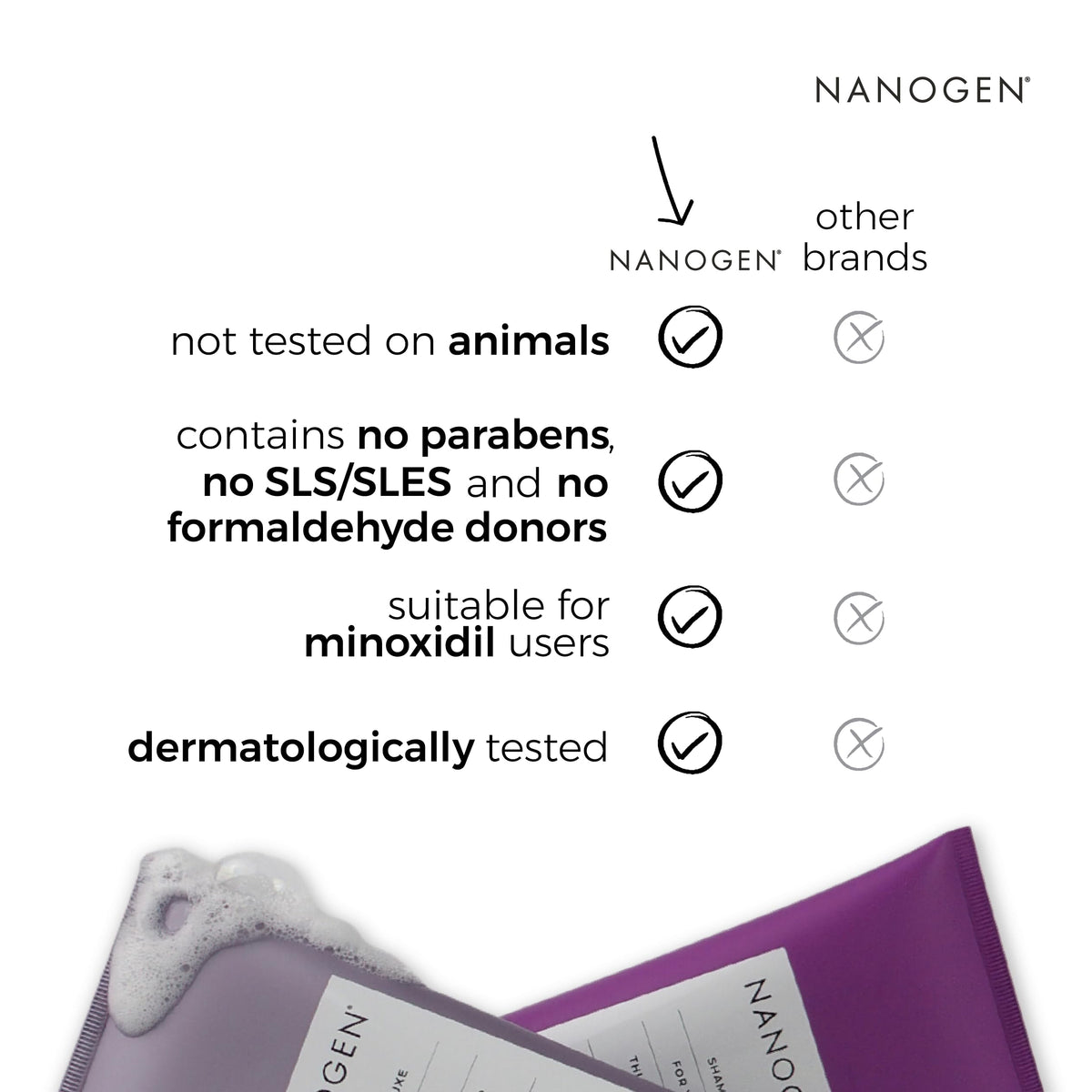 Shampooing Nanogen sur un fond de salle de bain