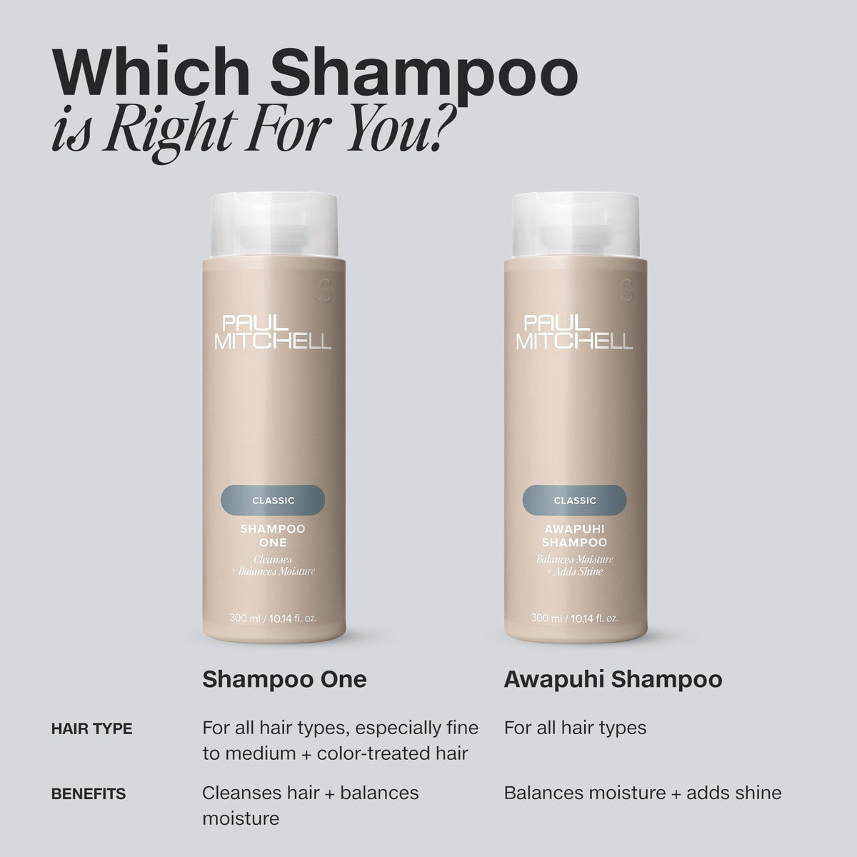 Shampooing Paul Mitchell Awapuhi en situation dans une salle de bain