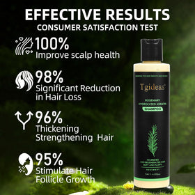 Shampooing Tgideas utilisé sur des cheveux mouillés