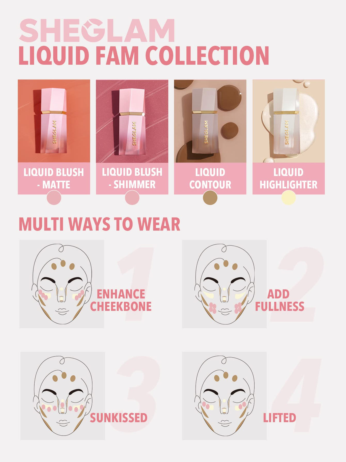 SHEGLAM Blush Liquide Coral Glow 60g avec accessoires de beauté