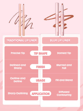 SHEGLAM Crayon à Lèvres Ash Canvas 10g packaging
