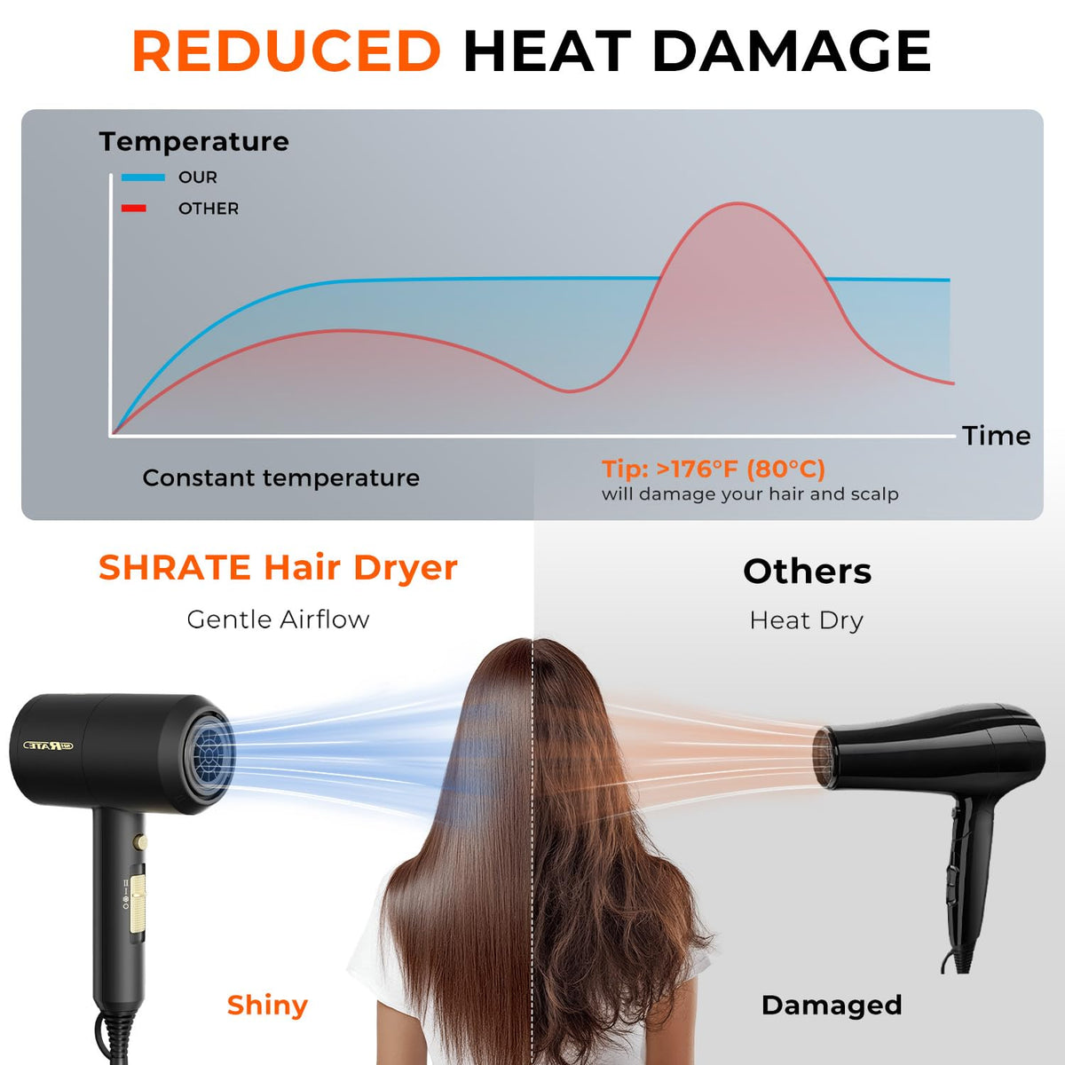 SHRATE Sèche-Cheveux Ionique 1800W avec accessoires inclus