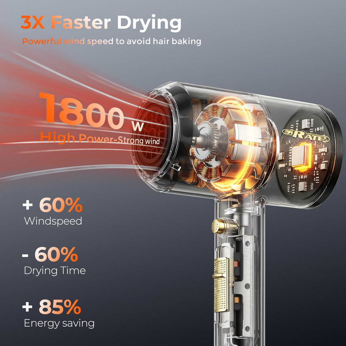 SHRATE Sèche-Cheveux Ionique 1800W avec diffuseur