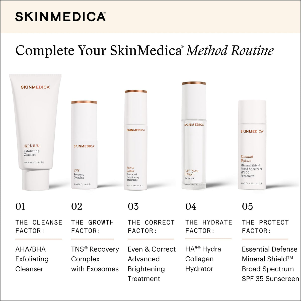 SkinMedica TNS Recovery Complex 200g en utilisation quotidienne