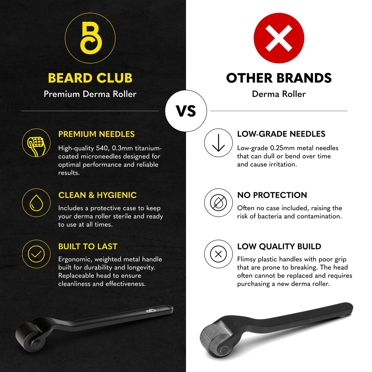 Spray nettoyant pour Derma Roller The Beard Club