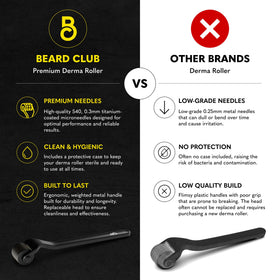 Spray nettoyant pour Derma Roller The Beard Club