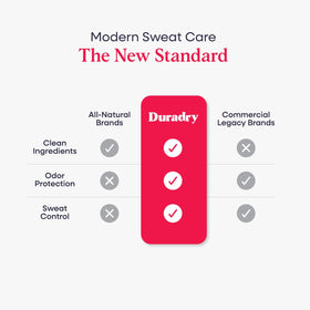 Stick Duradry avec vue de côté et packaging
