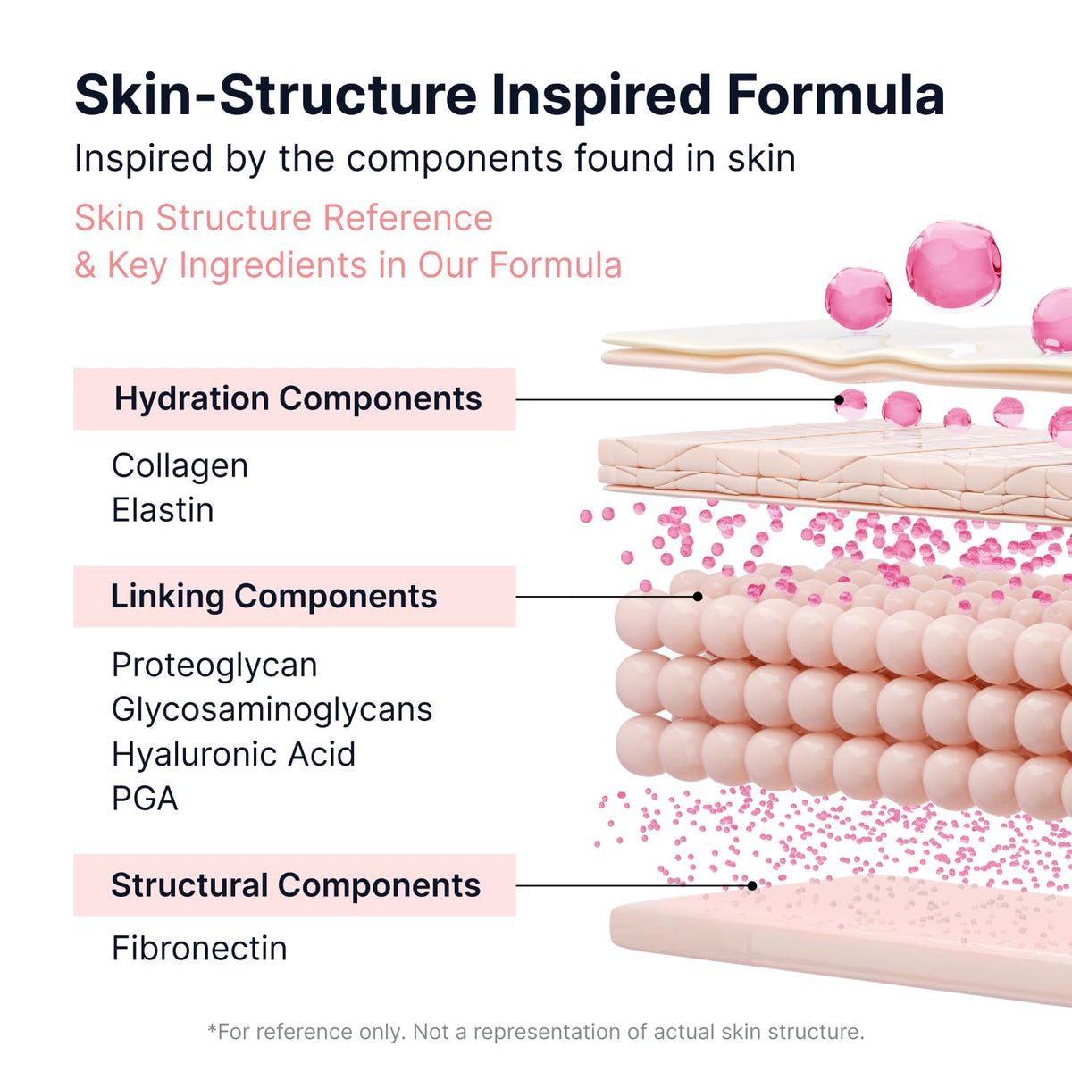 SUNGBOON EDITOR Ampoule with other skincare products