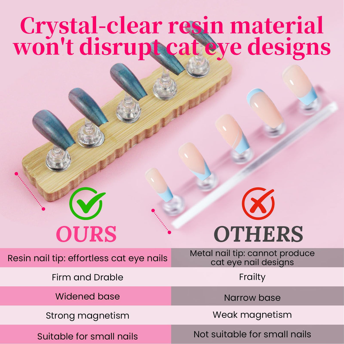 Support d'ongles ESUOHYM sur une table de nail art