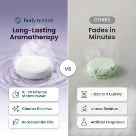 Tablette de douche Body Restore en camomille dans une douche