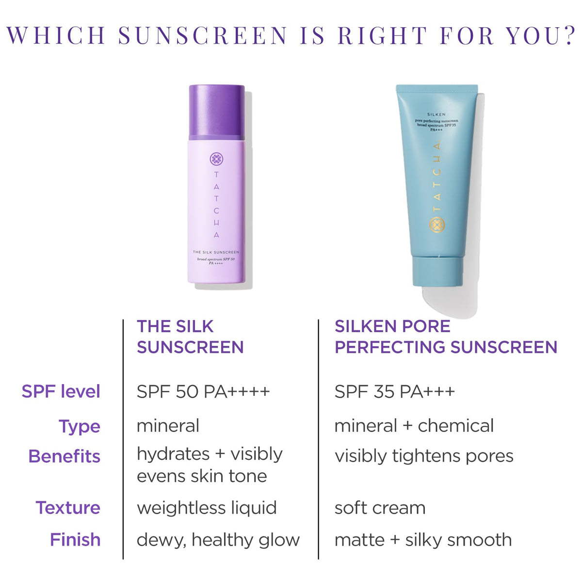 TATCHA Crème Solaire Soie SPF 50 sur une peau avec une finition éclatante