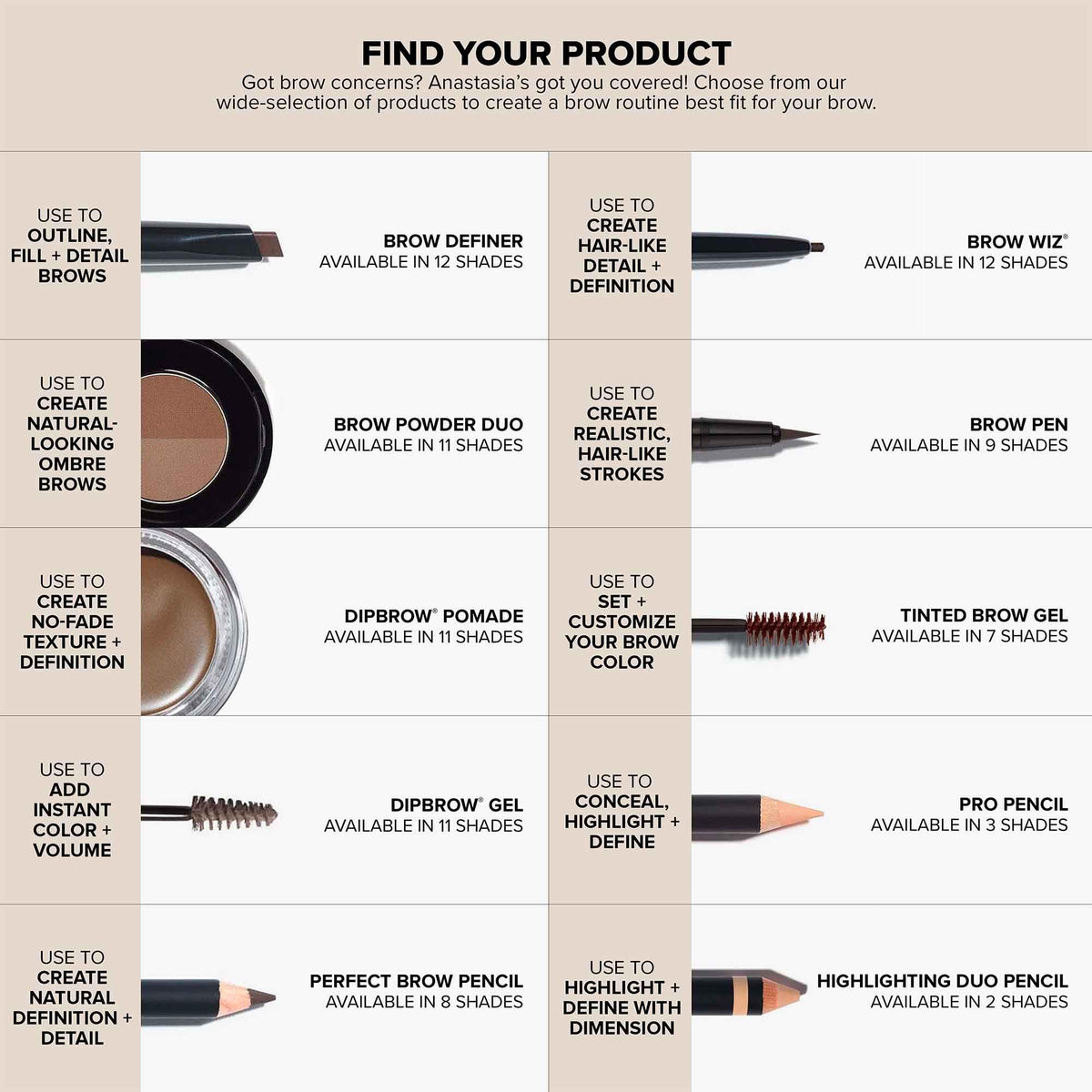 Teintes disponibles du crayon à sourcils Anastasia Beverly Hills
