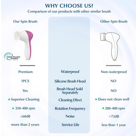 Têtes interchangeables de la Brosse COSLUS