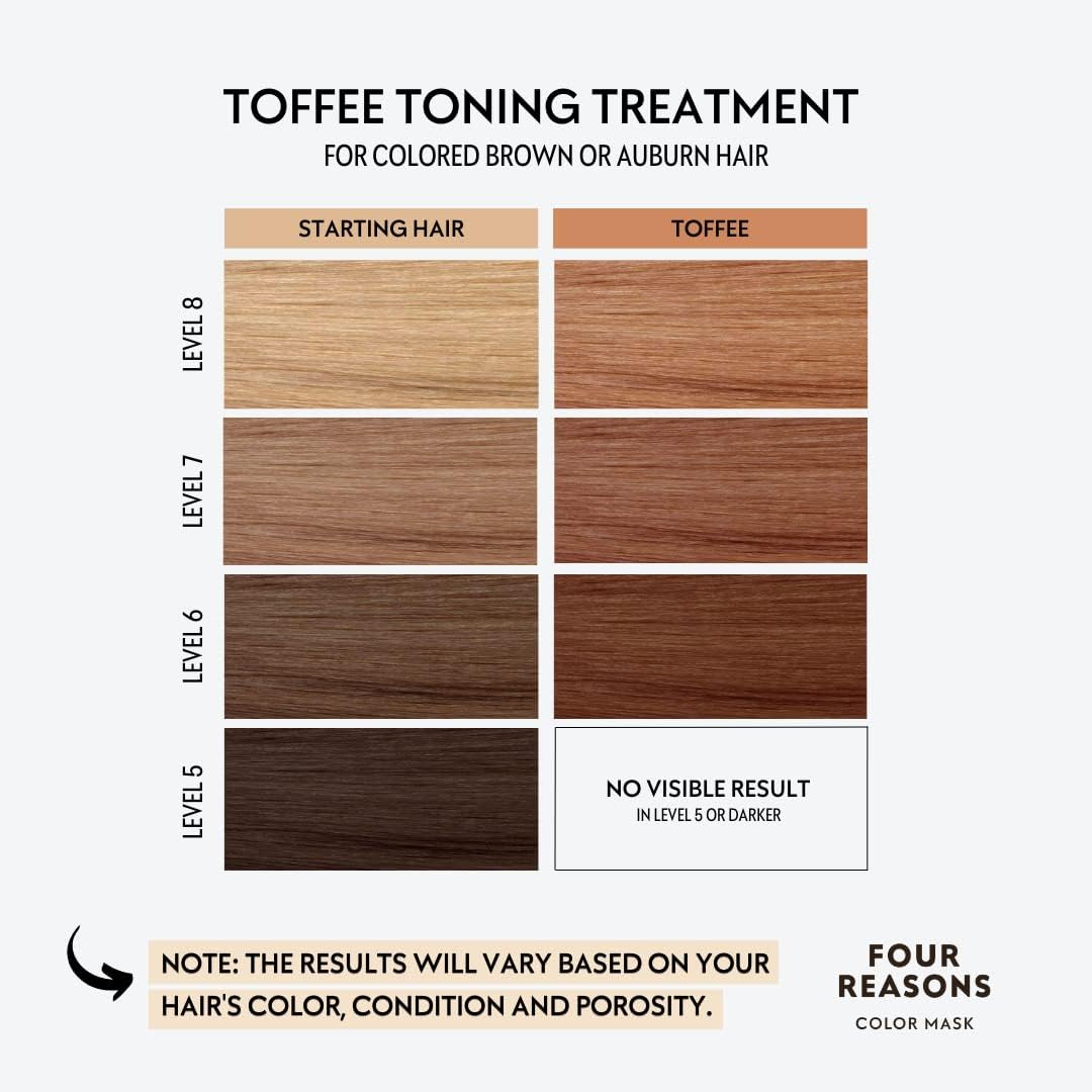 Texture crémeuse du masque Color Mask Toffee