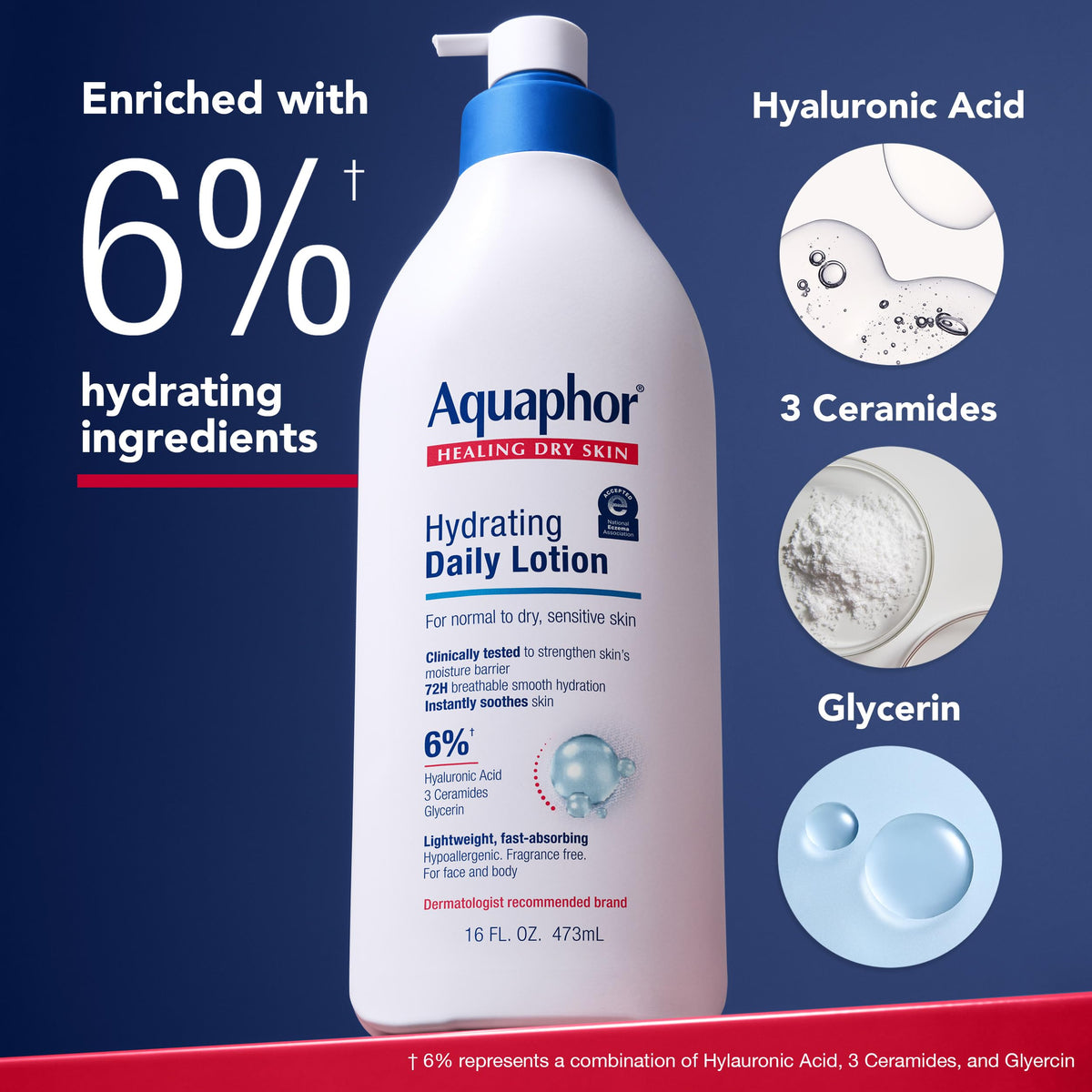 Texture de la Lotion Hydratante Aquaphor sur la peau