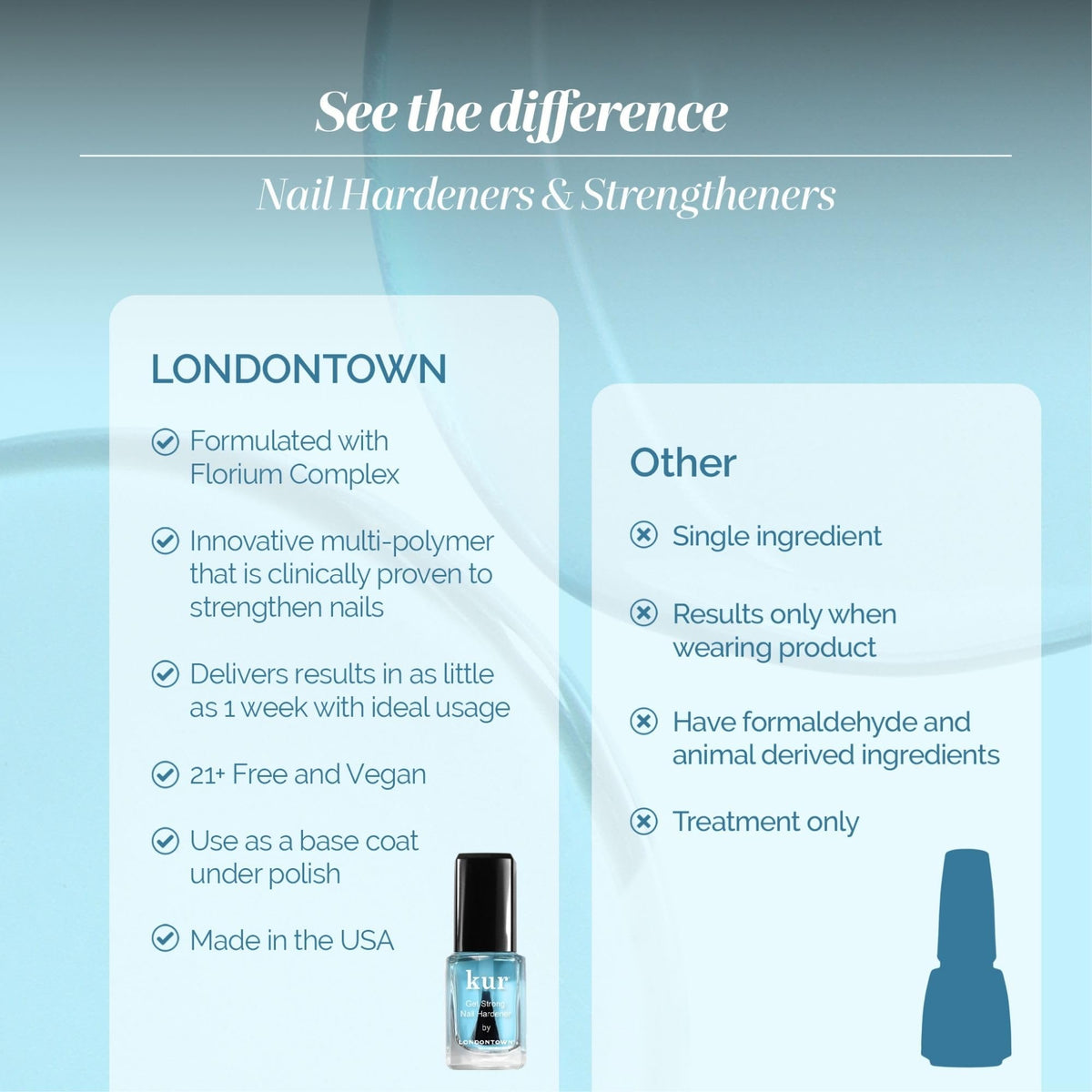 Texture du LONDONTOWN Gel Fortifiant Ongles sur un ongle