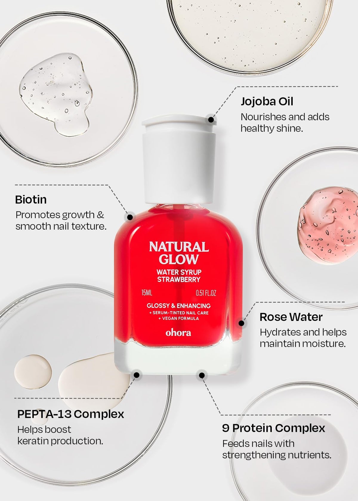 Texture du Renforceur d'Ongles ohora sur une main
