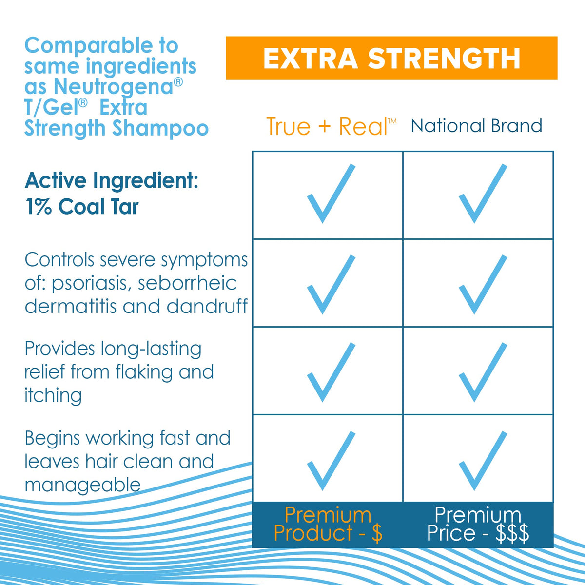 Texture du Shampooing Anti-Pelliculaire True+Real