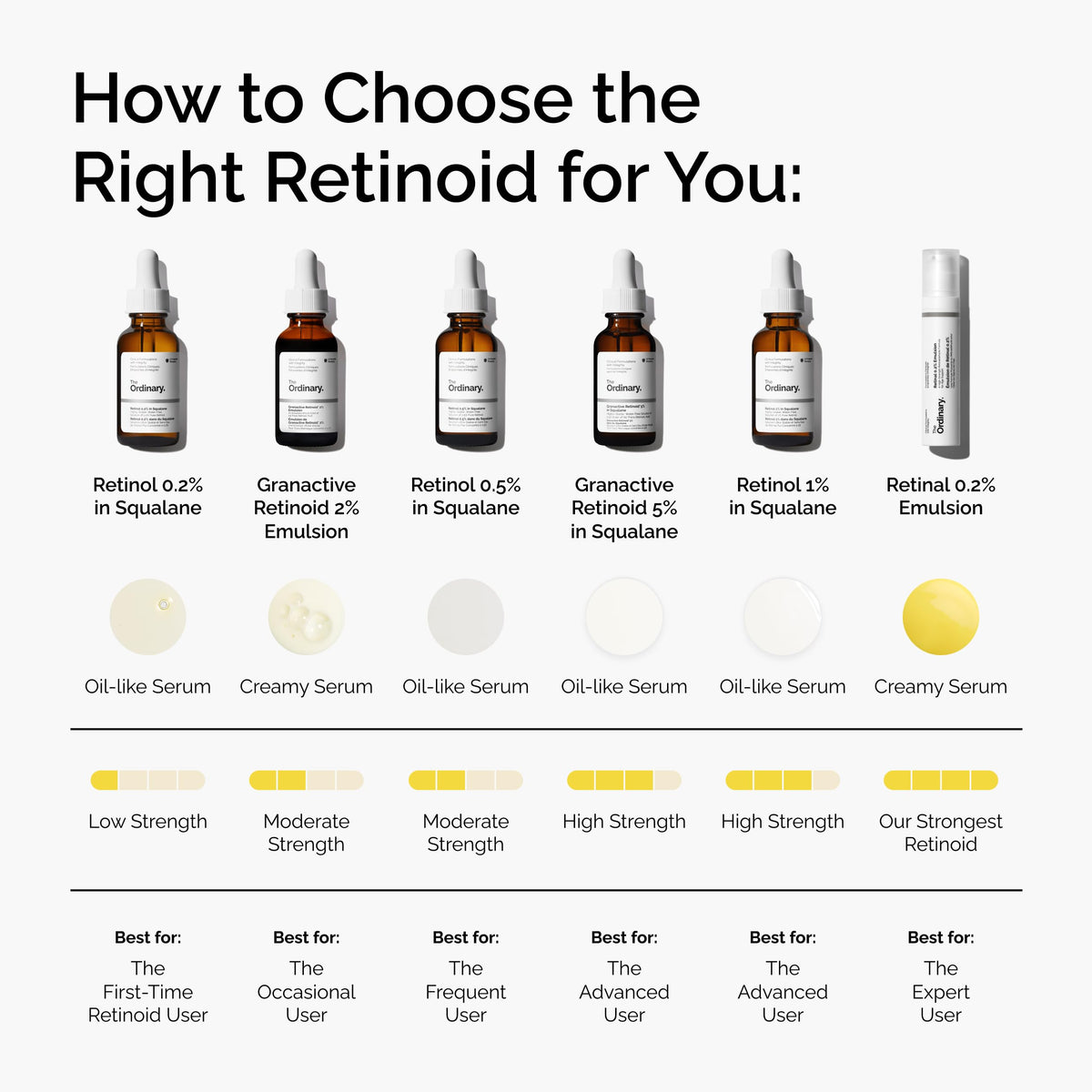 The Ordinary Émulsion Rétinal 0,2% en bouteille
