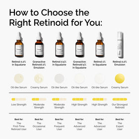 The Ordinary Émulsion Rétinal 0,2% en bouteille