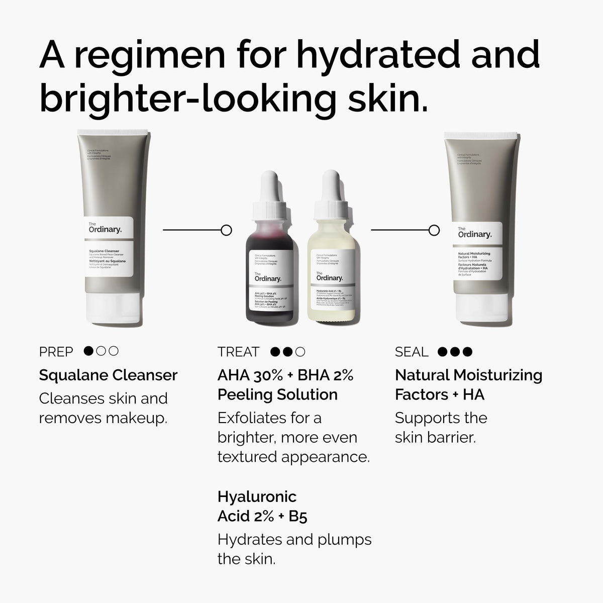 The Ordinary Peeling Solution AHA 30% + BHA 2% en usage sur le visage