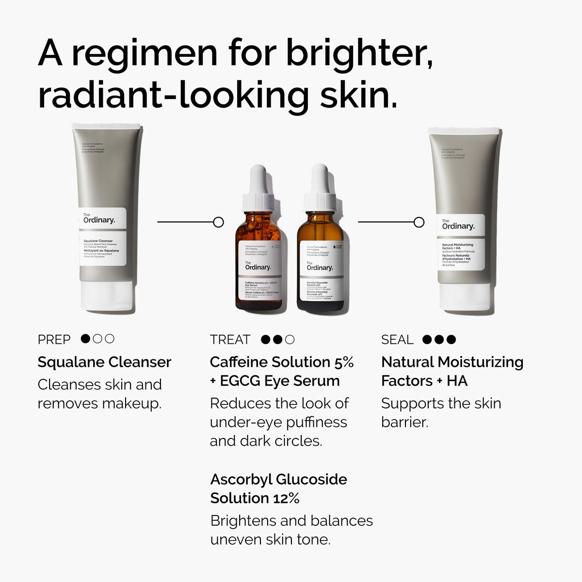 The Ordinary Sérum Contour des Yeux Caffeine 5% + EGCG 30 ml en gros plan