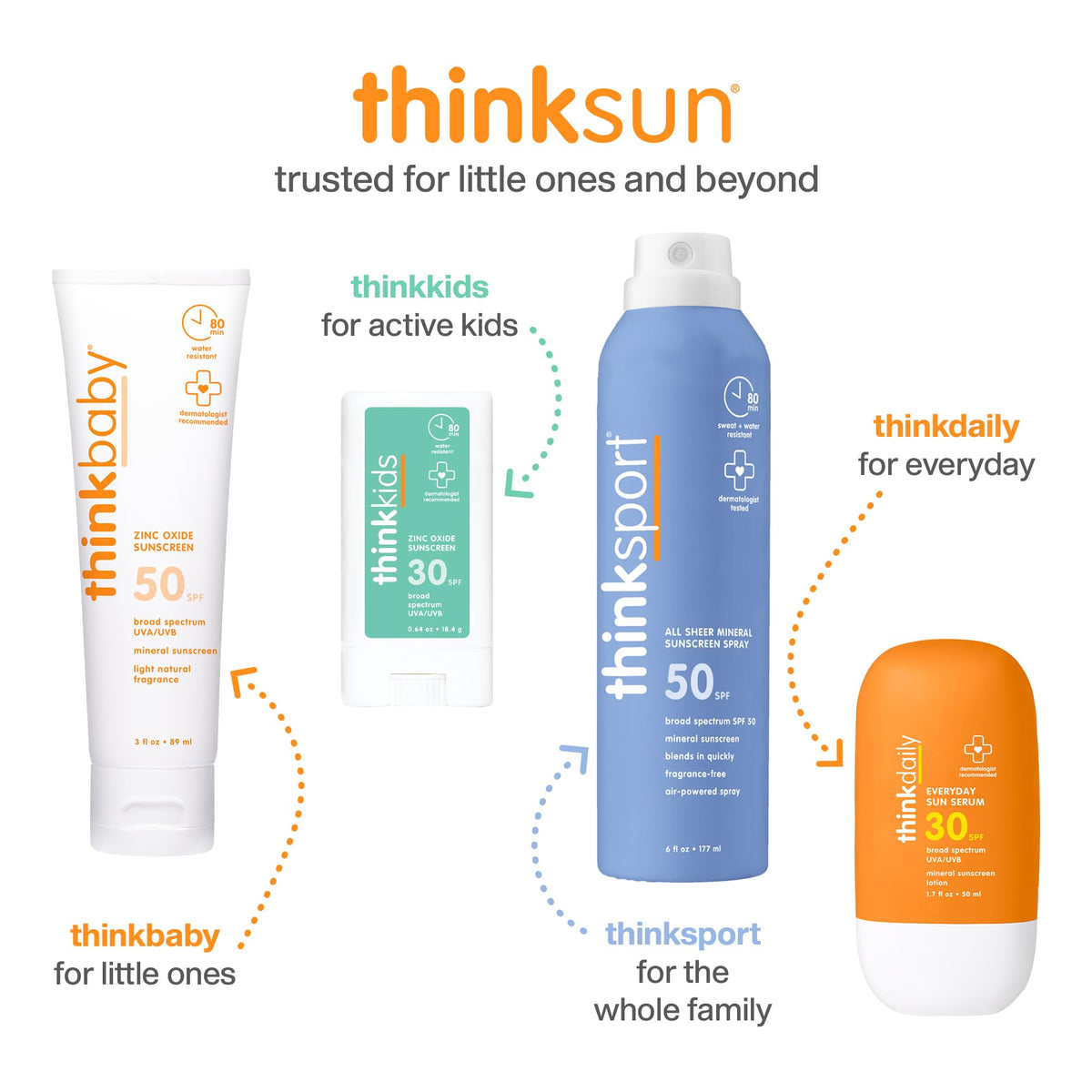 THINK Crème Solaire En Spray Enfant SPF 50+ avec instructions