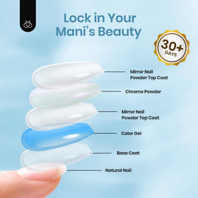 Top coat beetles Gel Polish 15ml sur fond blanc
