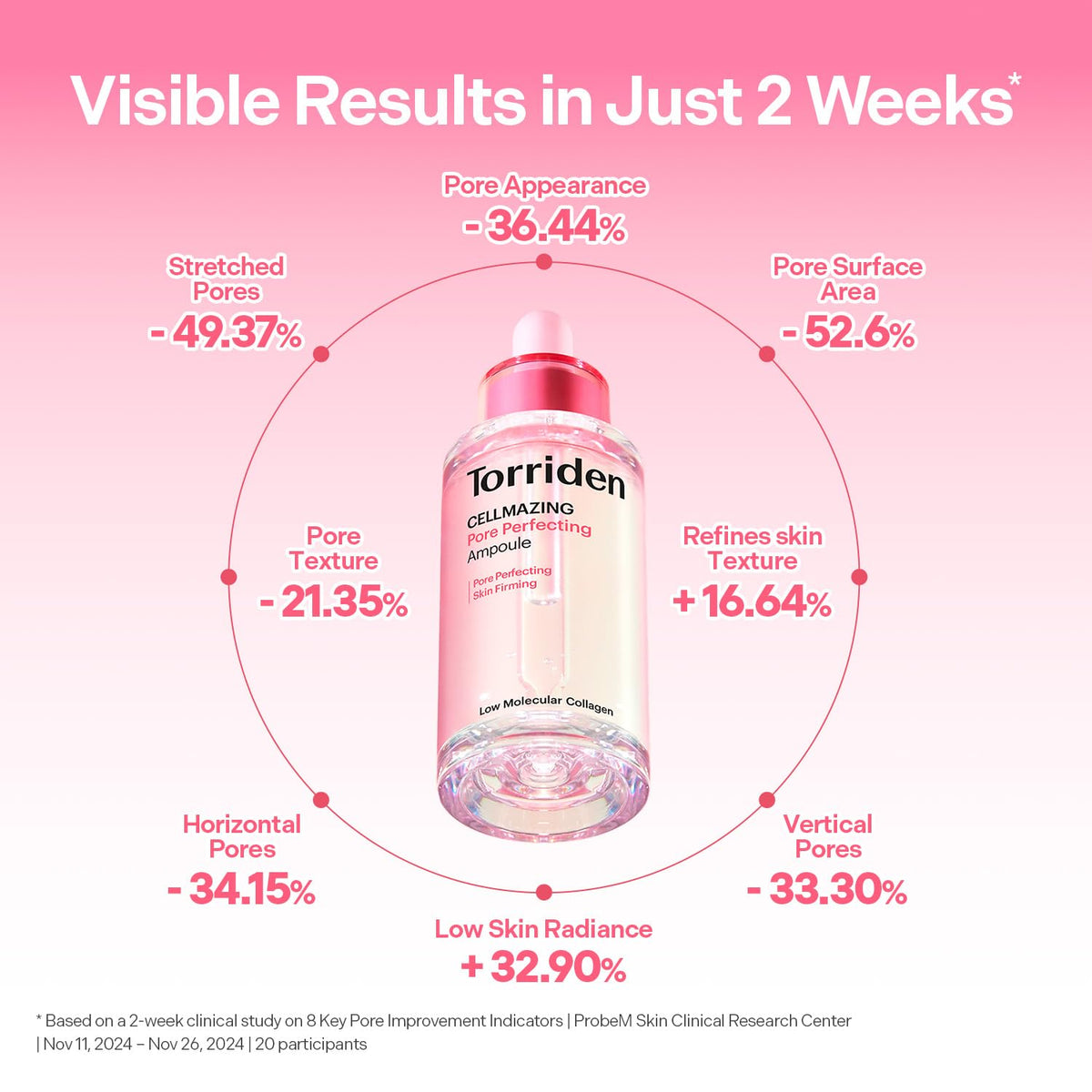 Torriden CELLMAZING Ampoule Pore Perfecting 30ml vue arrière