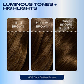 Traitement Revitashine Intense pour cheveux Clairol