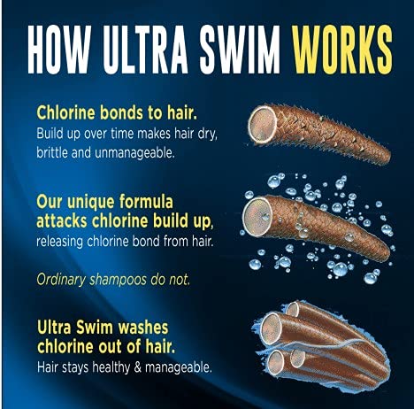 UltraSwim Conditioner 250g avec le shampoing Ultra Swim