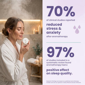 Utilisation d'une bombe de douche Body Restore dans une douche