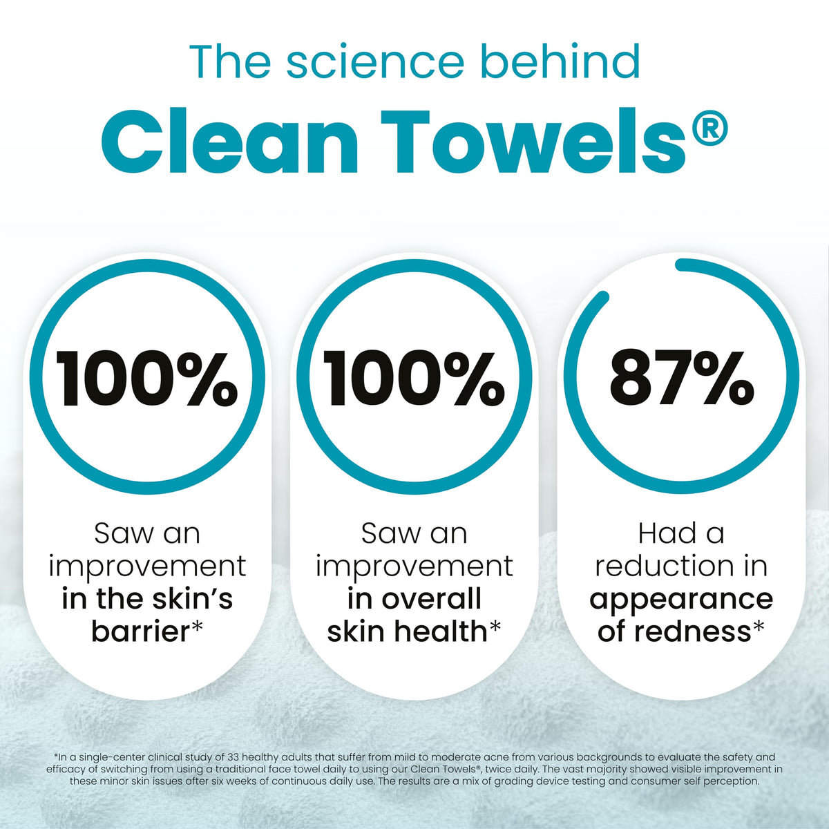 Utilisation d'une serviette CLEAN SKIN CLUB sur le visage