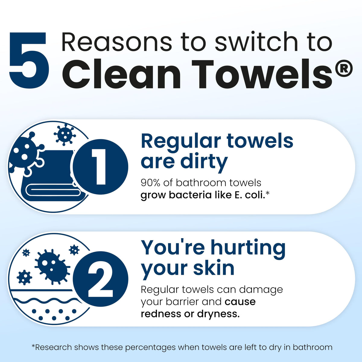Utilisation d'une serviette Clean Towels XL pour sécher le visage