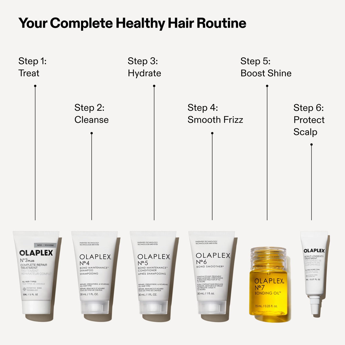 Utilisation des produits Olaplex sur des cheveux abîmés