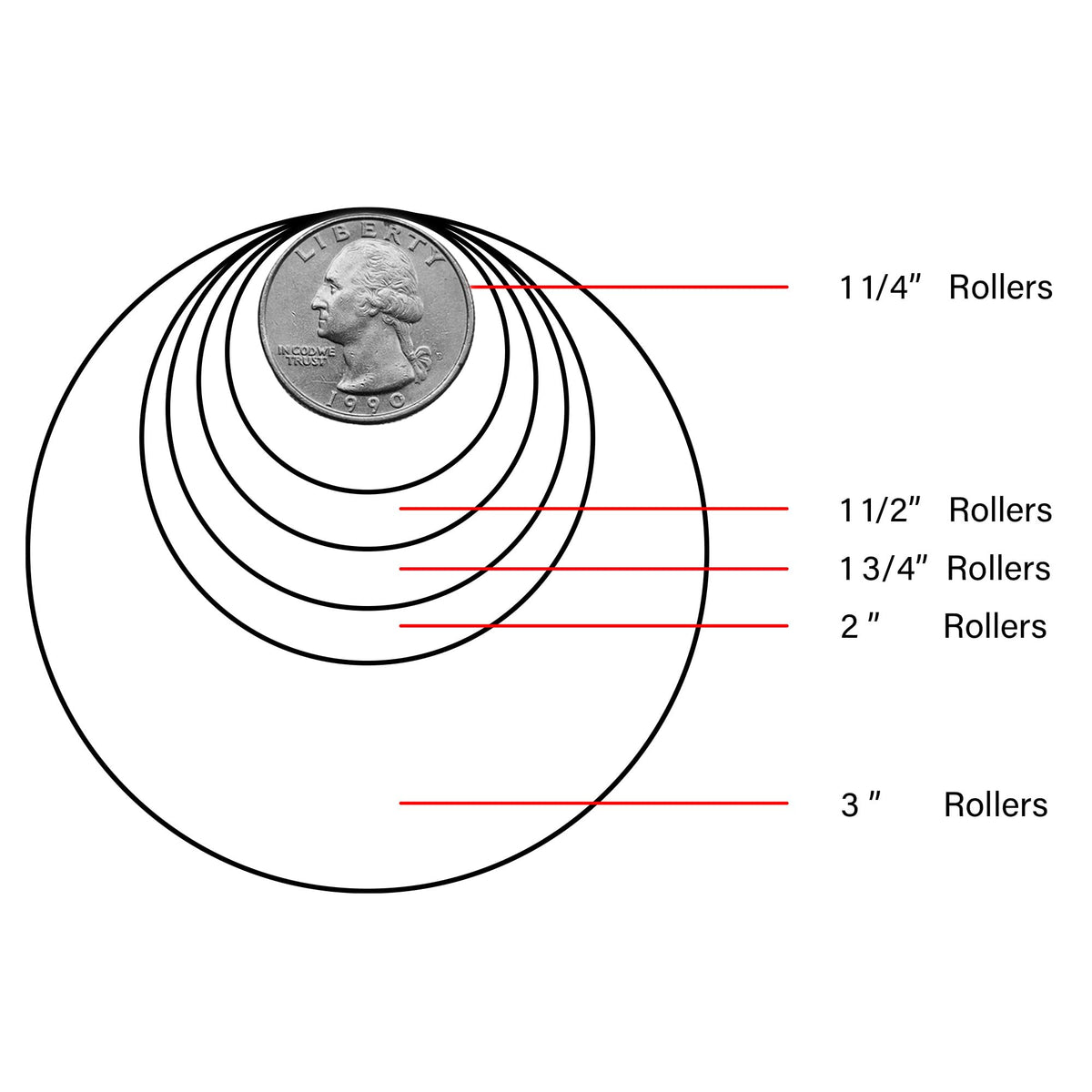 Utilisation des rouleaux DONNA pour un coiffage à domicile