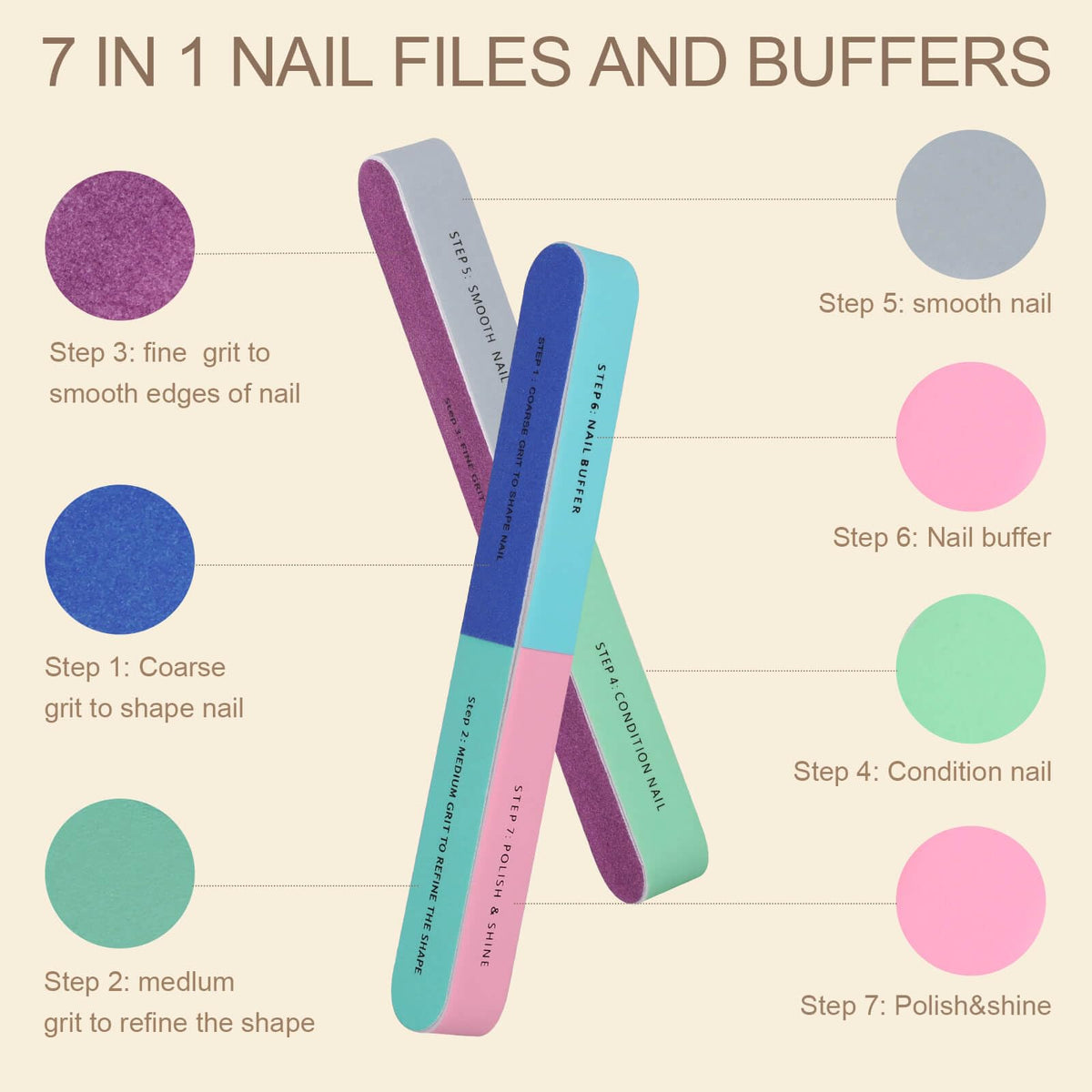 Utilisation du Bloc à Ongles IFUNSON sur des ongles