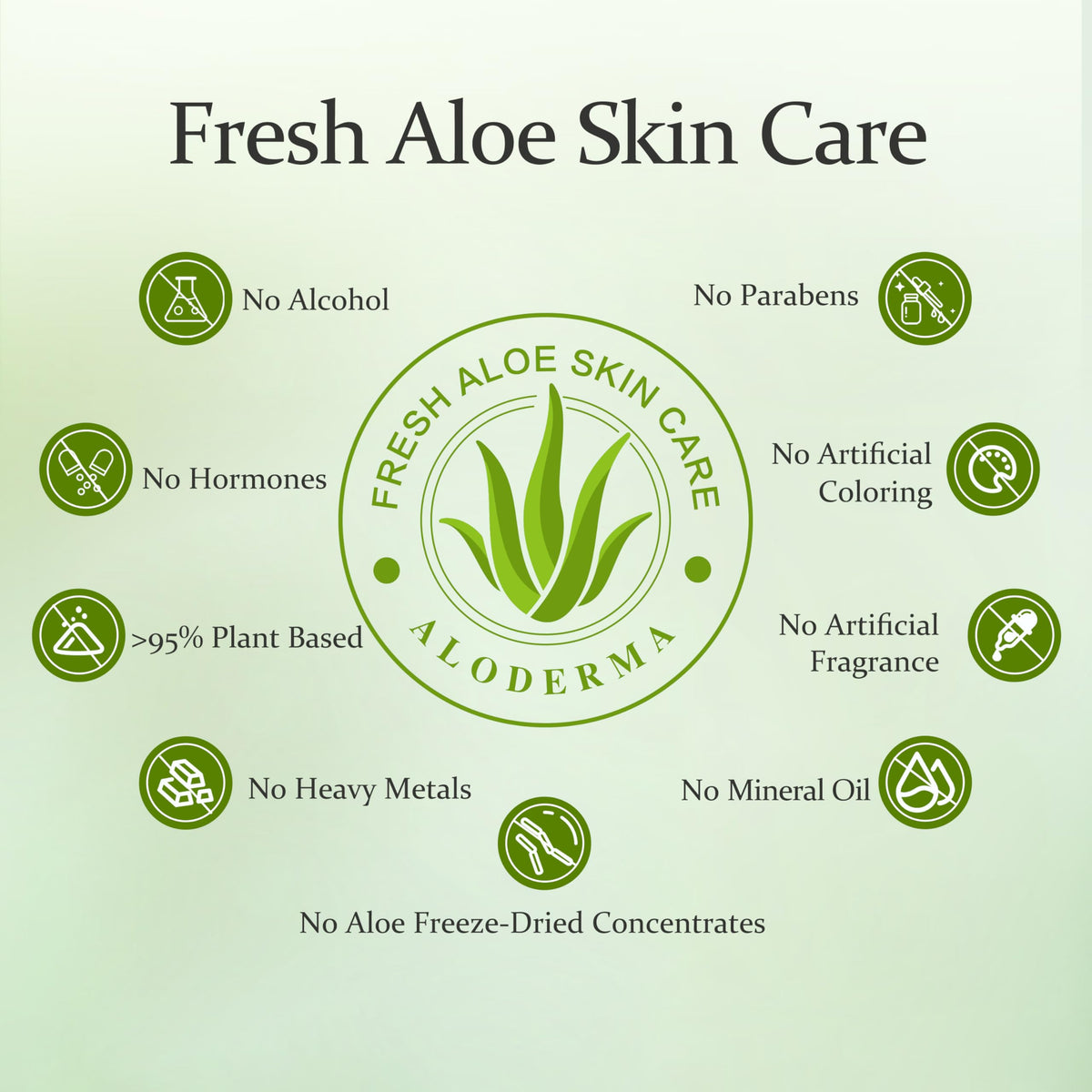 Utilisation du gel d'Aloe Vera Aloderma après soleil