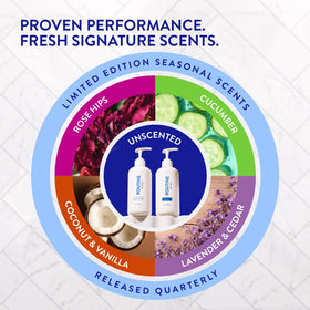 Utilisation du shampooing Routine Wellness dans la douche