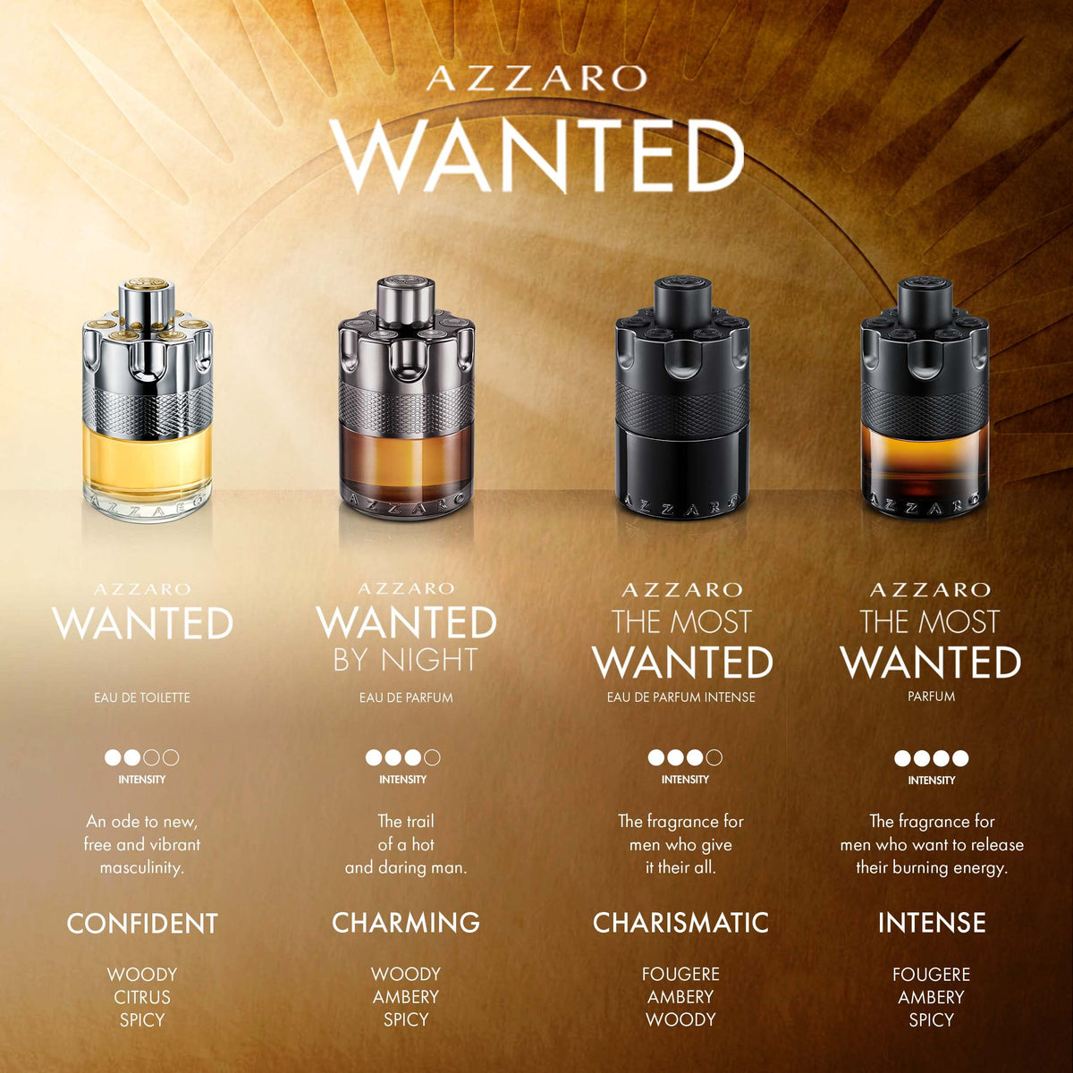 Vaporisateur de parfum Azzaro The Most Wanted en action