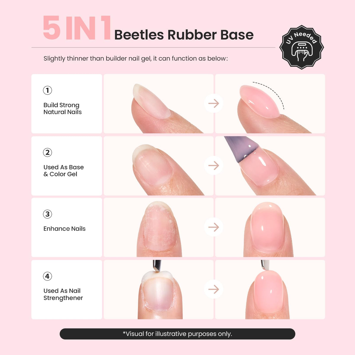 Vernis à Ongles Base Gel Beetles 5 en 1 7,5 ml - texture