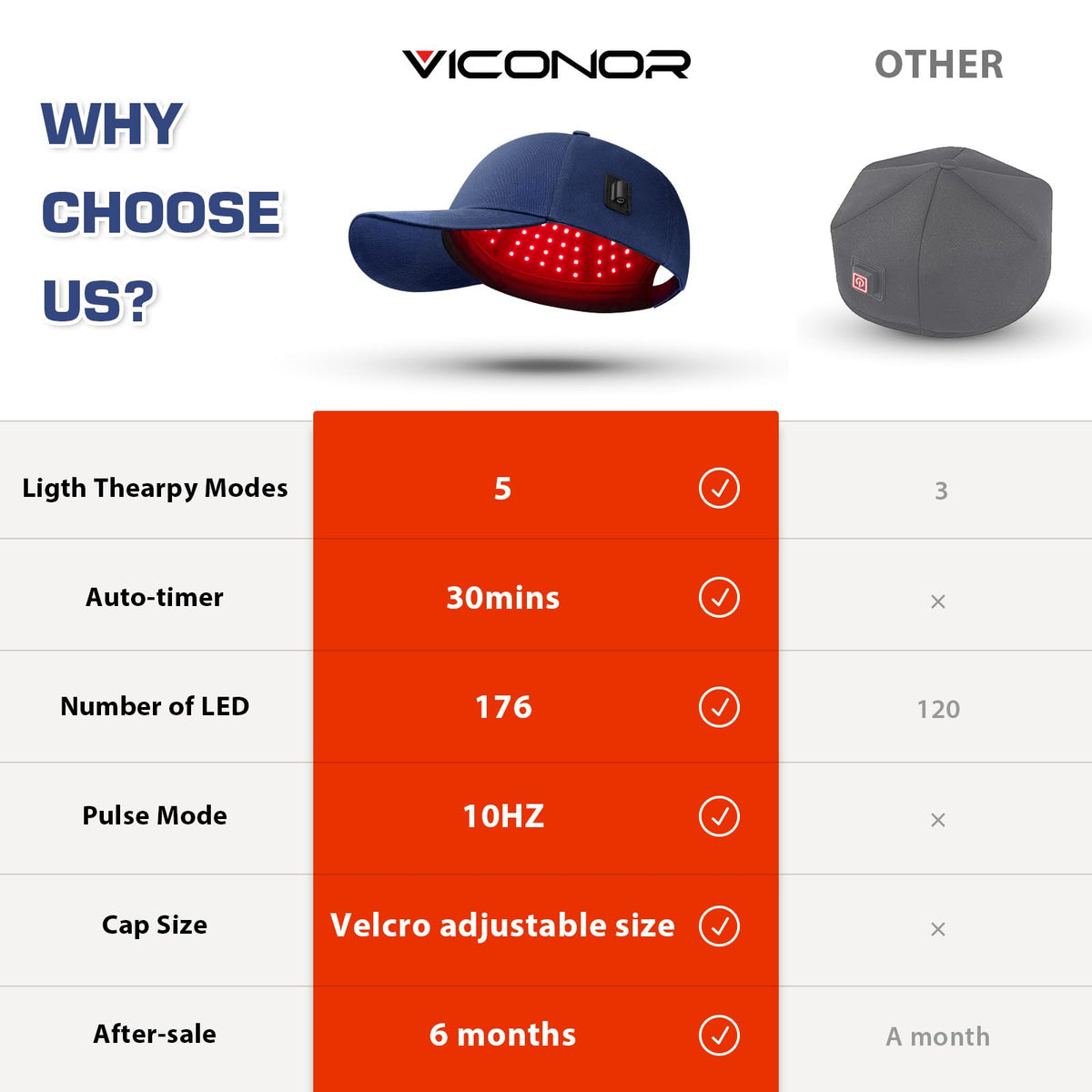 Viconor Bonnet Laser de Croissance Capillaire avec emballage
