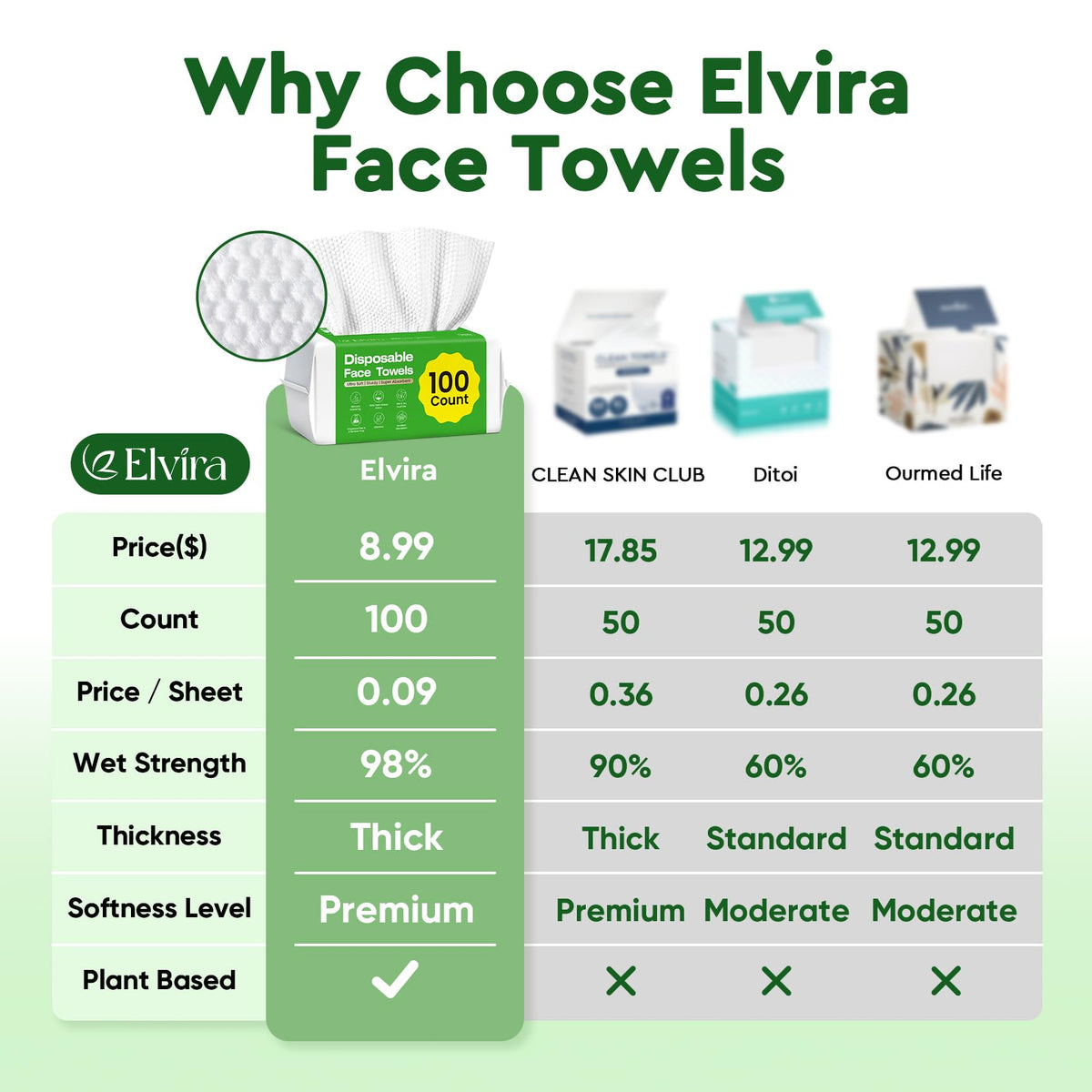 Vue arrière des serviettes Elvira avec détails de composition