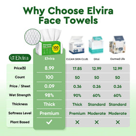 Vue arrière des serviettes Elvira avec détails de composition