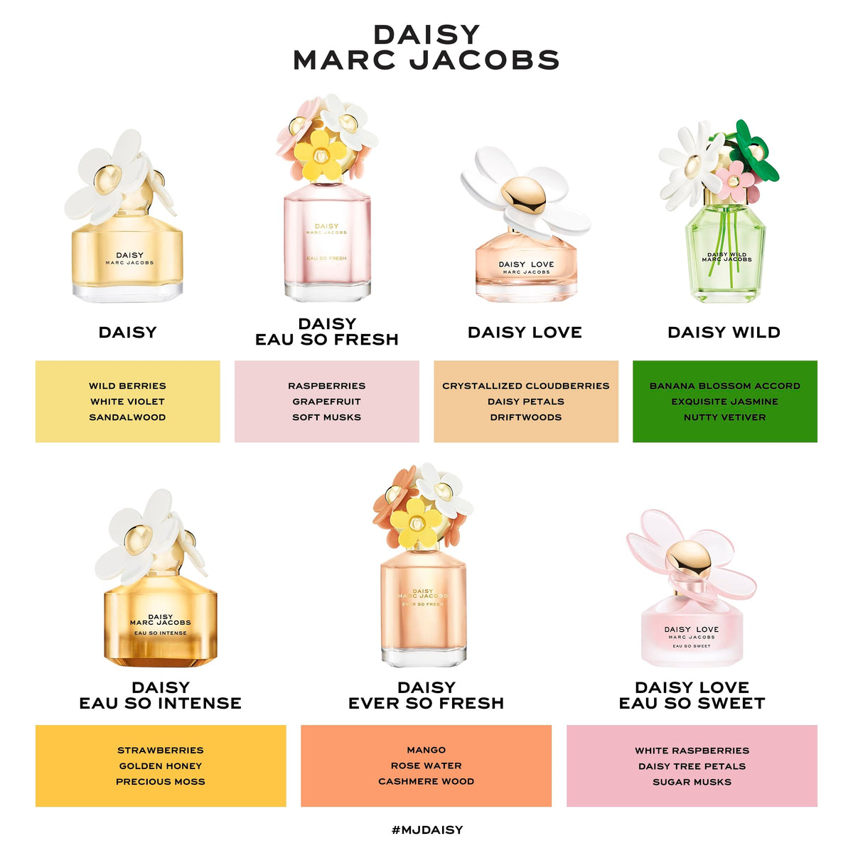 Vue arrière du flacon de Marc Jacobs Daisy Ever So Fresh Eau de Parfum 75 ml