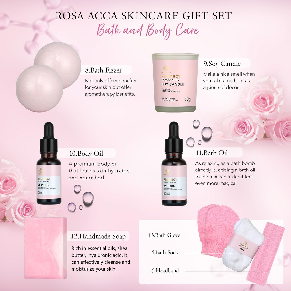 Vue d'ensemble du coffret cadeau RA ROSA ACCA