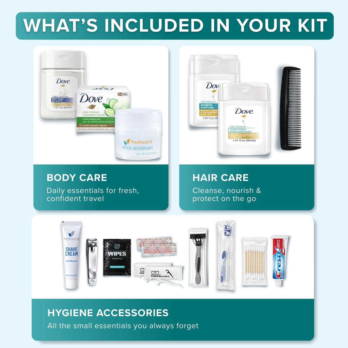 Vue du kit TREKTOTE avec lingettes, savon et déodorant