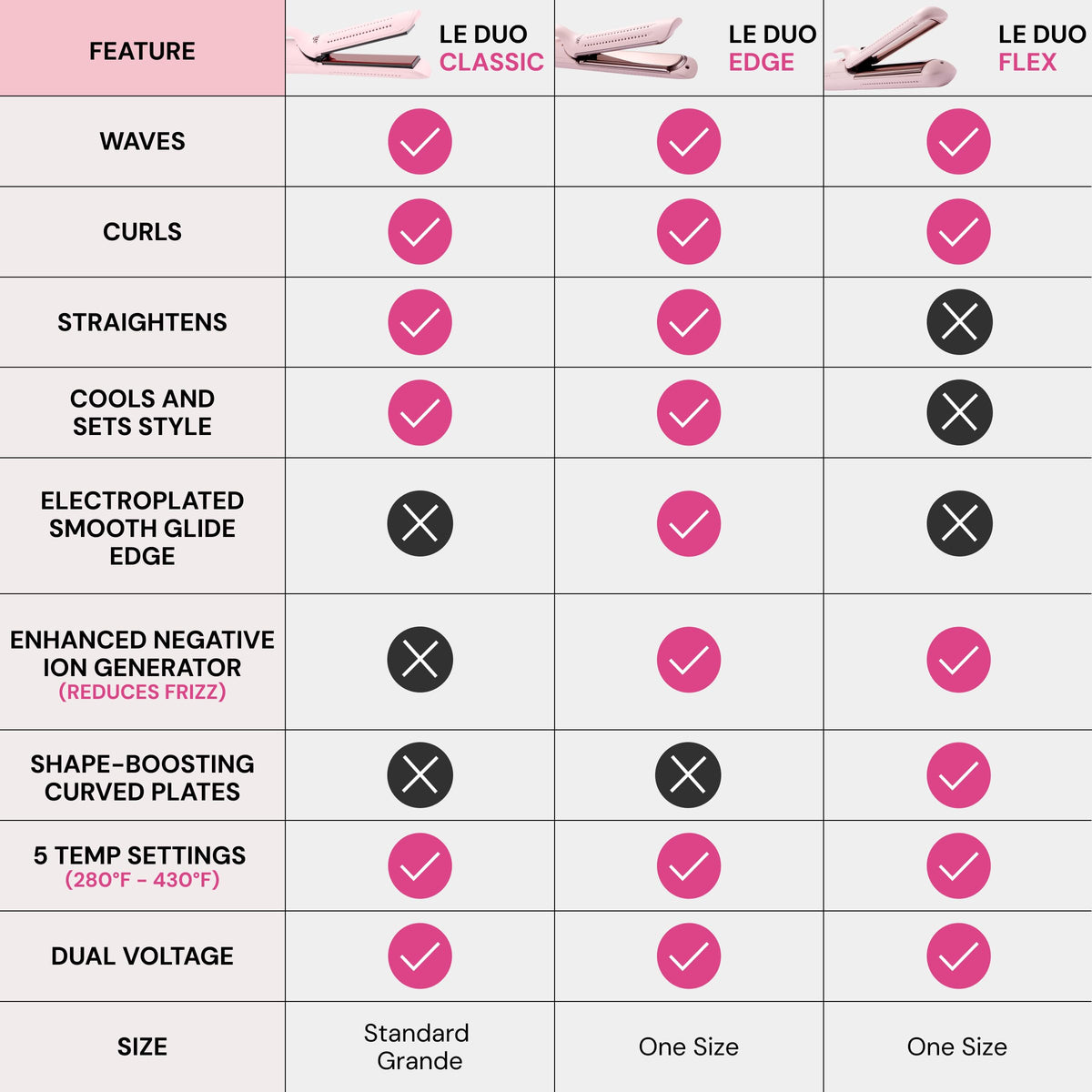 Vue latérale du styler L'ANGE HAIR avec aérations de refroidissement